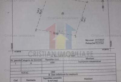 Spațiu comercial, în Chiscani