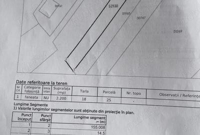 Teren de 2200 mp, în Săndulești - 2