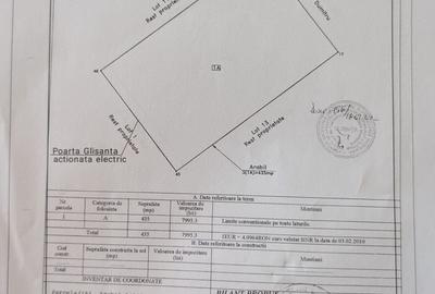 Teren de 870 mp, în Frumușani