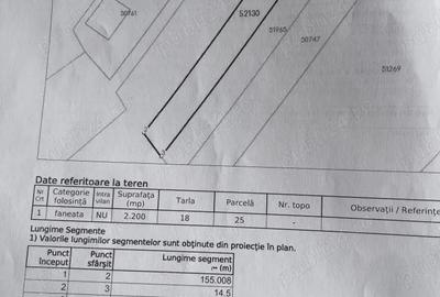 Teren de 2200 mp, în Săndulești - 2