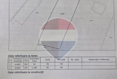 Teren de 1424 mp, în Hădăreni