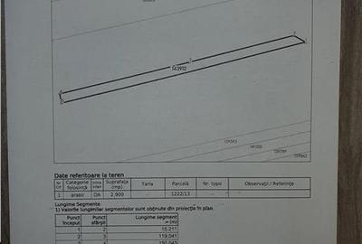 Teren intravilan de 2900 mp, în 1 Decembrie 1918 - 3