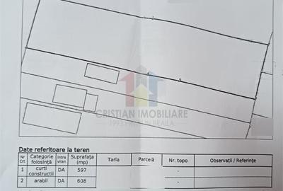 Teren de 1205 mp, în Cazasu