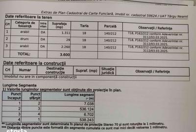 Teren de 3600 mp, în Central