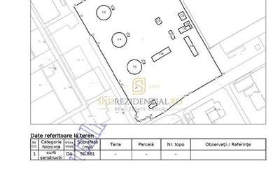 Teren Construcții intravilan de 50561 mp, în Berceni - 1