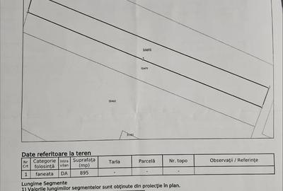 Teren de 895 mp, în Durău - 1