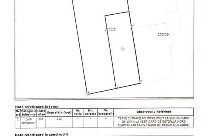 Teren Construcții intravilan de 212 mp, în Dorobanți - 2