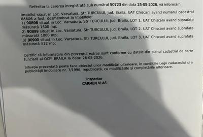 Teren de 1000 mp, în Vărsătura