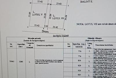 Spațiu comercial, în Central - 1