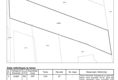 Teren Construcții intravilan de 597 mp, în Albești