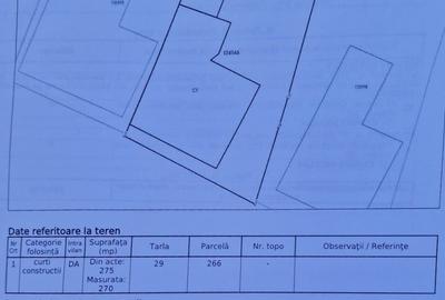 Casă cu 2 camere cu Teren 275 Mp în Pantelimon
