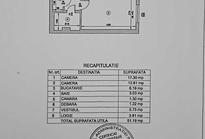 Apartament cu 2 camere decomandat în Dristor