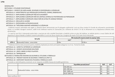 Teren Construcții intravilan de 4338 mp, în Bd. Coșbuc - 8