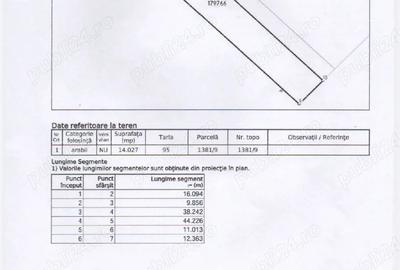 Teren de 2 mp, în Central - 2