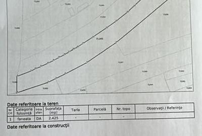 Teren de 2425 mp, în Iedera