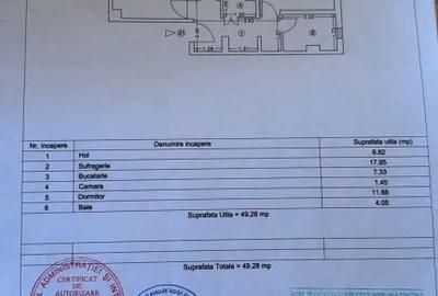 Apartament cu 2 camere decomandat în Inel II