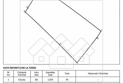 Teren Construcții intravilan de 1530 mp, în Păltiniș - 2