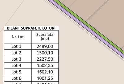 Teren Construcții intravilan de 1000 mp, în Glina - 7