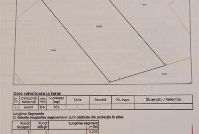 Teren de 769 mp, în Agigea
