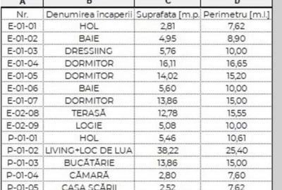 Casă cu 4 camere în Florești