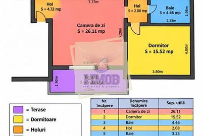 Apartament cu 3 camere decomandat, mobilat în Șelimbăr
