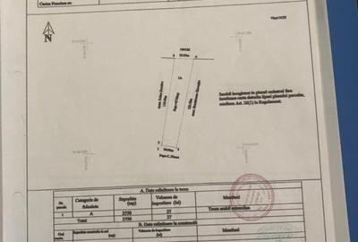 Teren Construcții intravilan de 2750 mp, în Central - 2