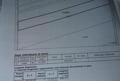 Teren de 21500 mp, în Central - 2