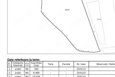 Teren de 57500 mp, în Central