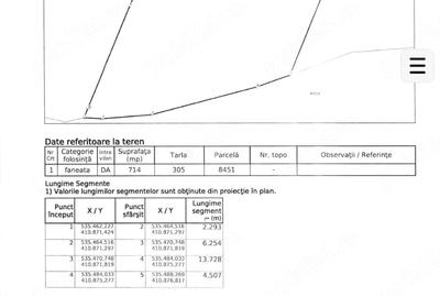 Teren de 714 mp, în Moroeni