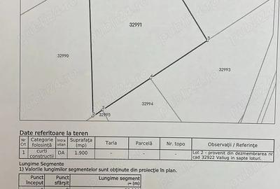 Teren de 1500 mp, în Central
